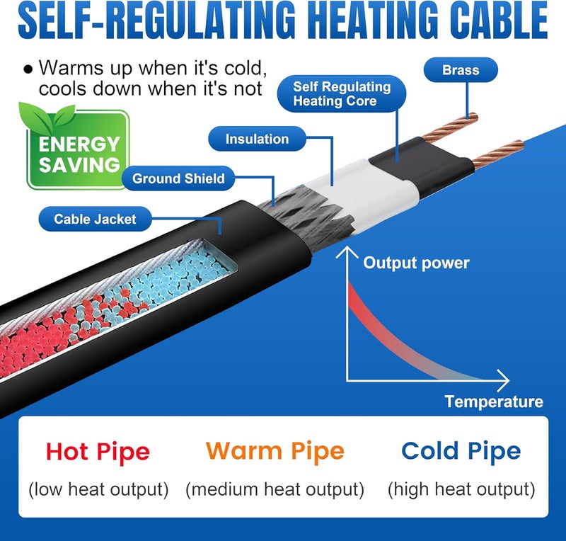 MAXKOSKO Store 75 FT Roof Heat Cable (10FT Cord), Self-Regulating Snow Melt Cable, 7W/Ft 120V Heat Tape for Roof & Gutters, Industrial Grade Gutter Heater Cable with Fluoropolymer Jacket - Image 5